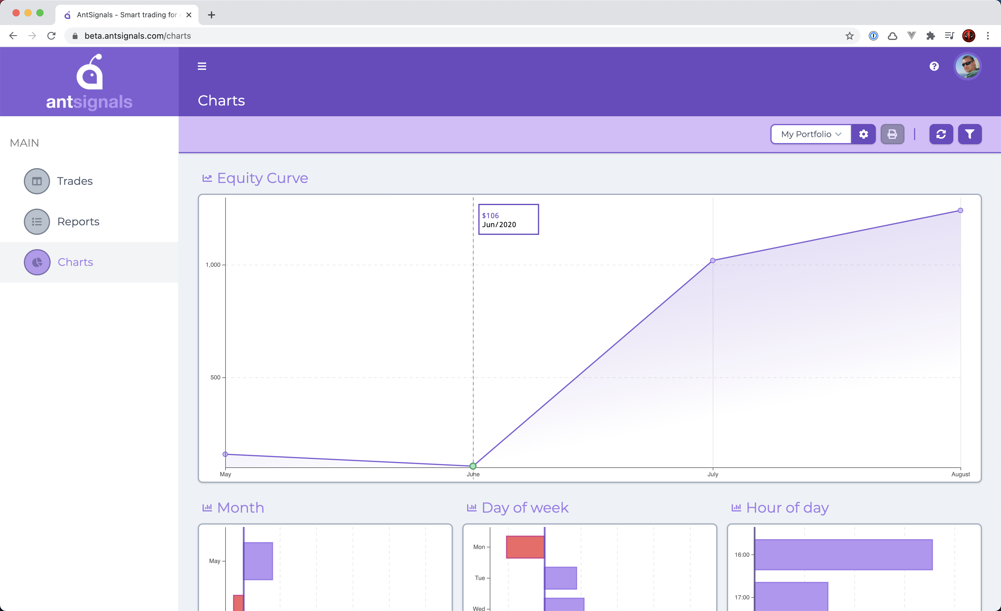 AntSignals Trade Journal and Trades List